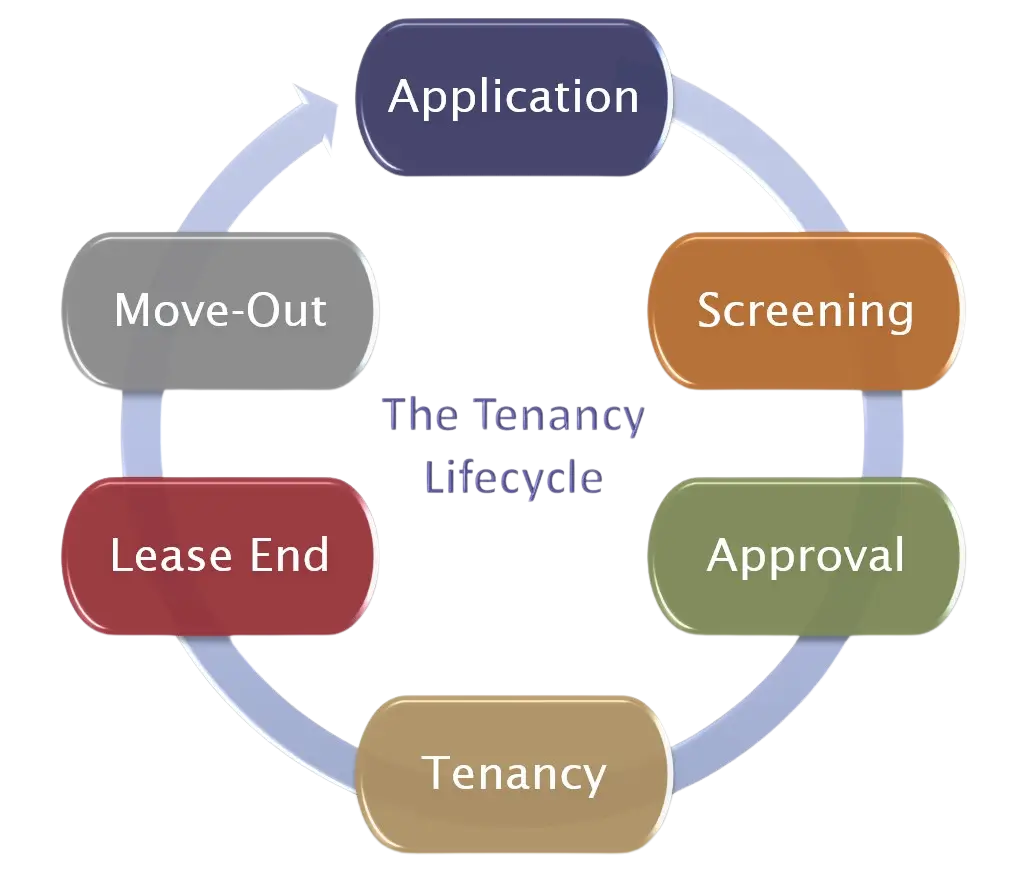 Ternancy